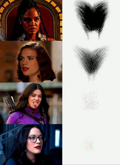 Marvel